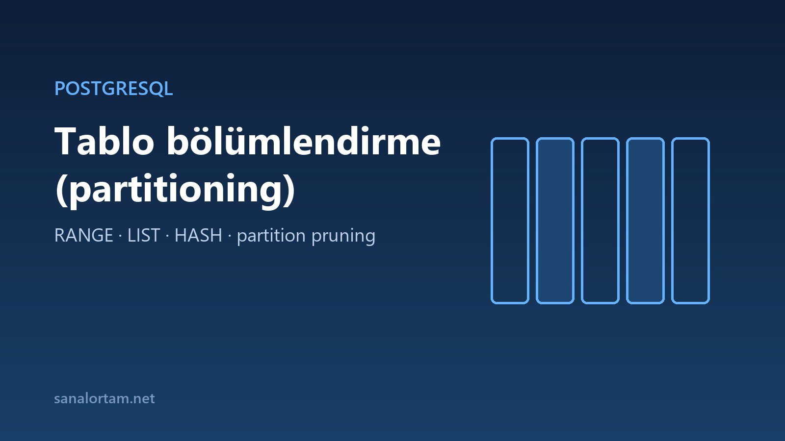 PostgreSQL'de tablo bölümlendirme (partitioning): büyüyen tabloları evcilleştirmek
